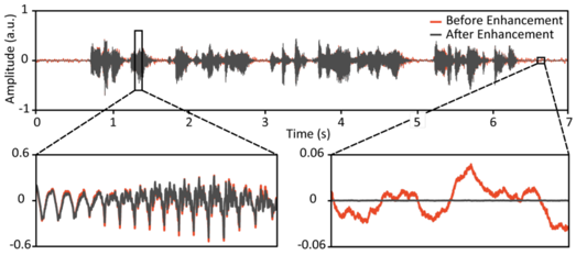 Noise reduction before and after comparison